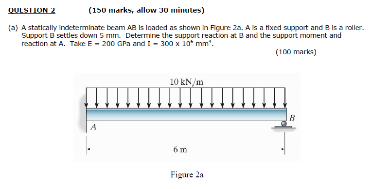 Solved A Statically Indeterminate Beam AB Is Loaded As Shown | Chegg.com