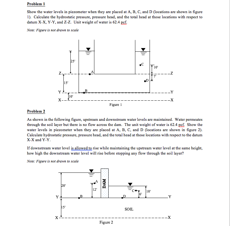 Solved Problem 1 Show the water levels in piezometer when | Chegg.com