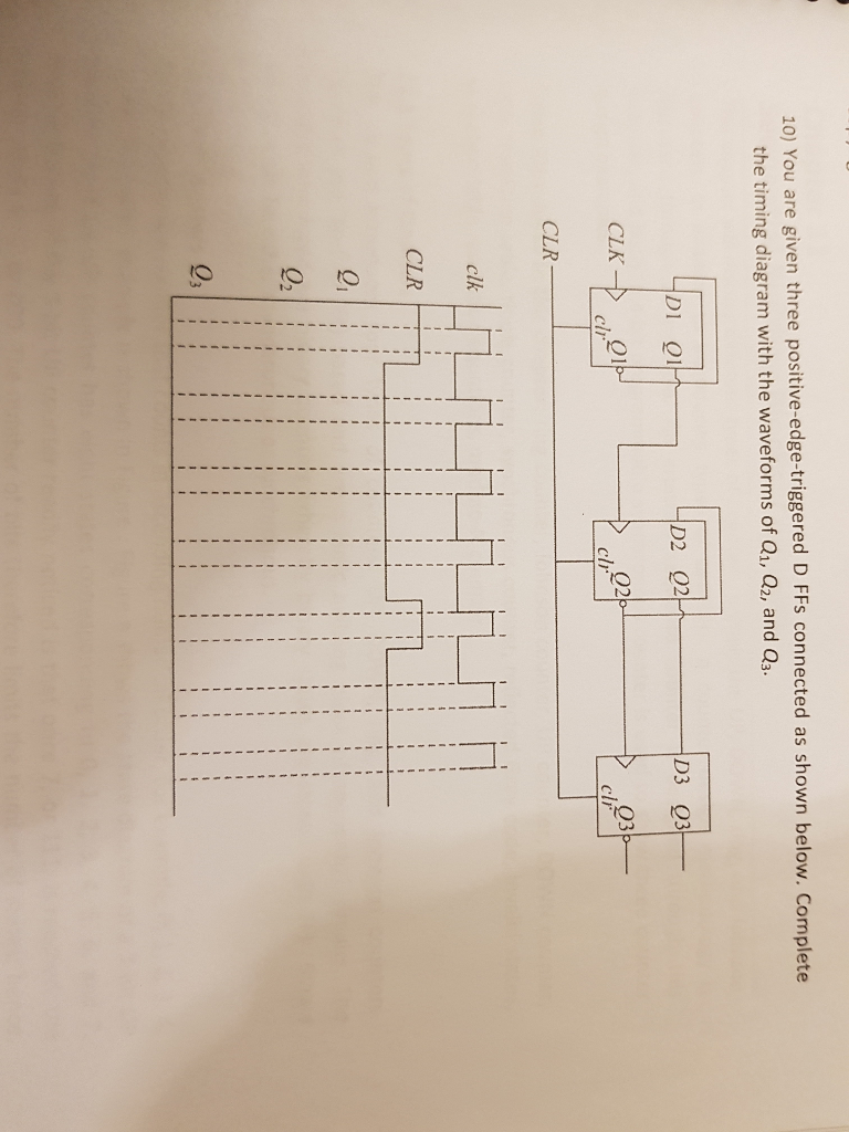 Solved 10) You are given three positive-edge-triggered D FFs | Chegg.com