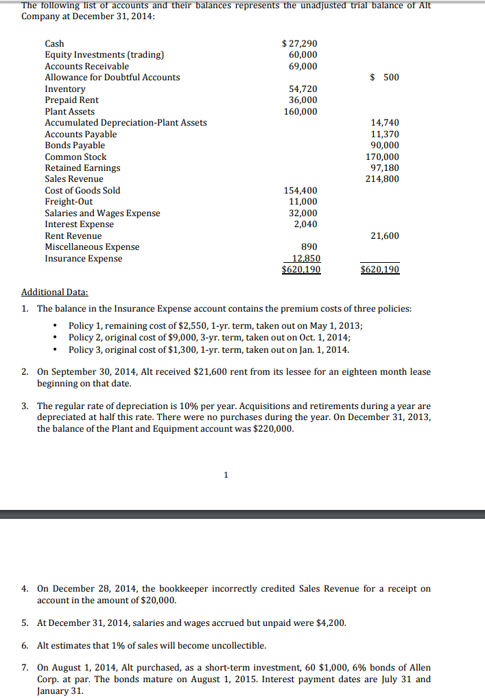 Solved The following list of accounts and their balances