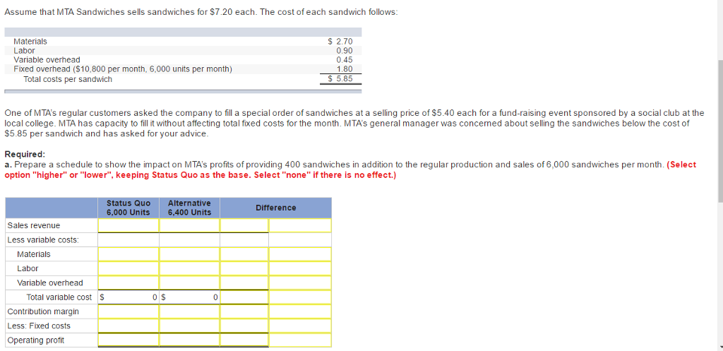 Solved Assume that MTA Sandwiches sells sandwiches for $7.20 | Chegg.com