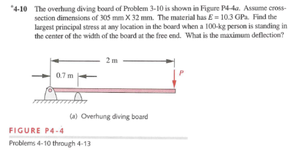 Solved The overhung diving board of Problem 310 is shown in