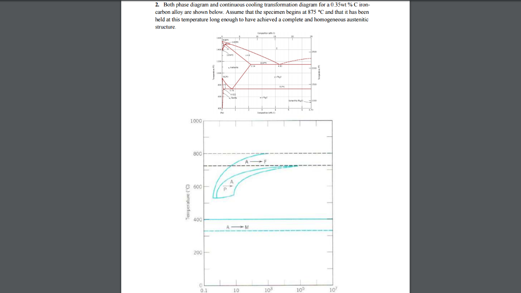 Solved 2 Both Phase Diagram And Continuous Cooling Chegg Solved 2 Both Phase Diagram And Continuous Cooling Chegg