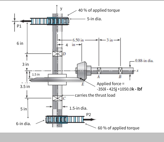 Solved 40% of applied torque 5-in dia P1 650 in-3in 6 in 4 | Chegg.com