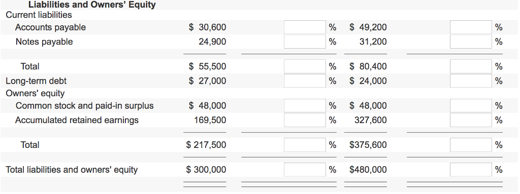 Solved Just Dew It Corporation reports the following balance | Chegg.com