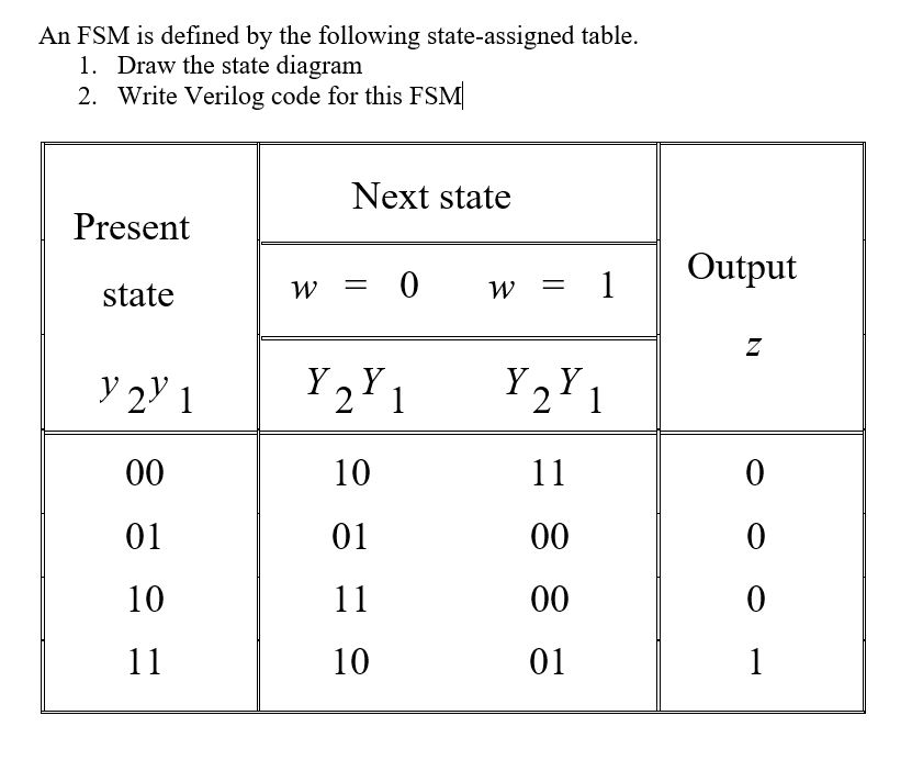 Solved An FSM is defined by the following state-assigned | Chegg.com