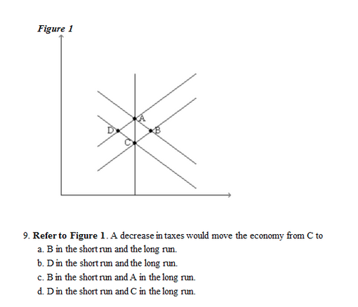 Solved Figure 1 9. Refer to Figure 1. A decrease in taxes | Chegg.com