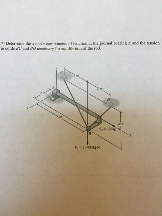 Solved Determine the x and z components of reaction at the | Chegg.com