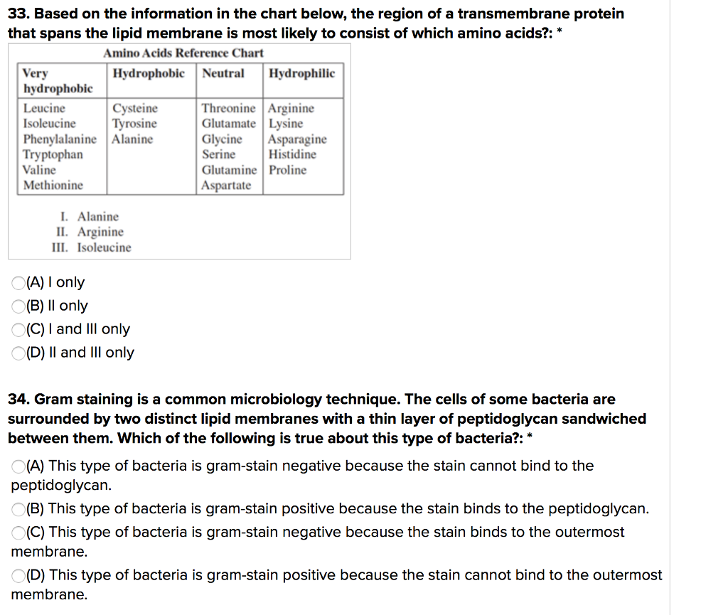 Hydrophobic amino acids chart - ascsealta