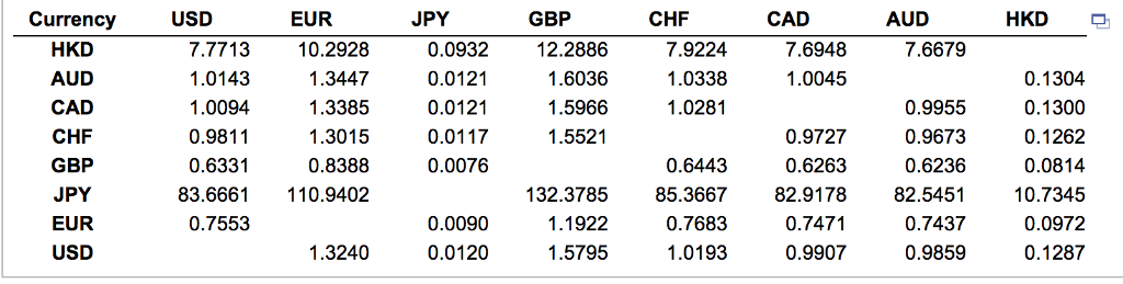 usd-currency-news-bloomberg-forex-ea-live-results