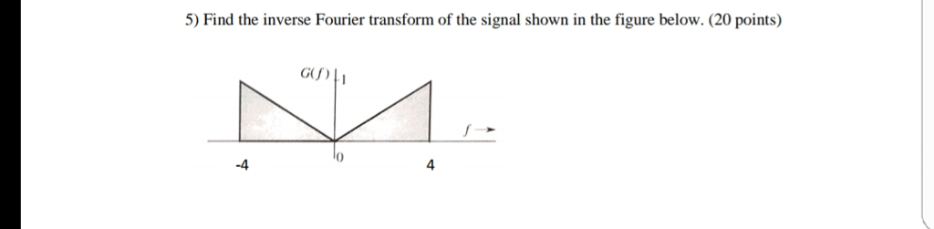 Solved 5) Find the inverse Fourier transform of the signal | Chegg.com