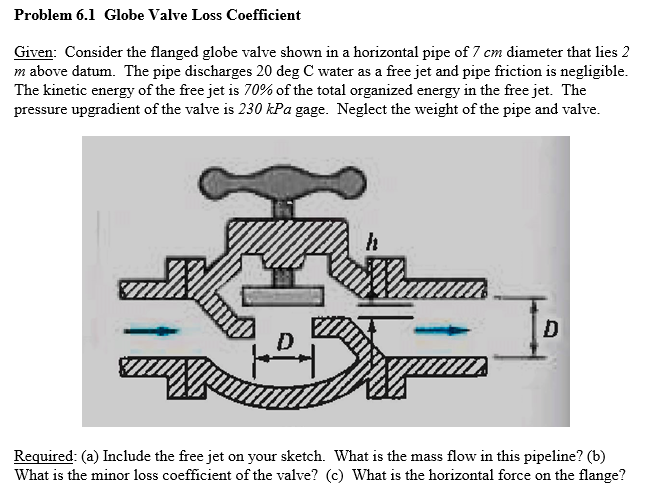 Problem 6.1 Globe Valve Loss Coefficient Given