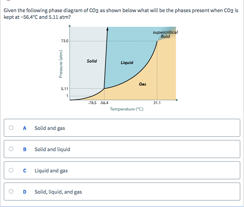 Solved Given The Following Phase Diagram Of CO2 As Shown | Chegg.com