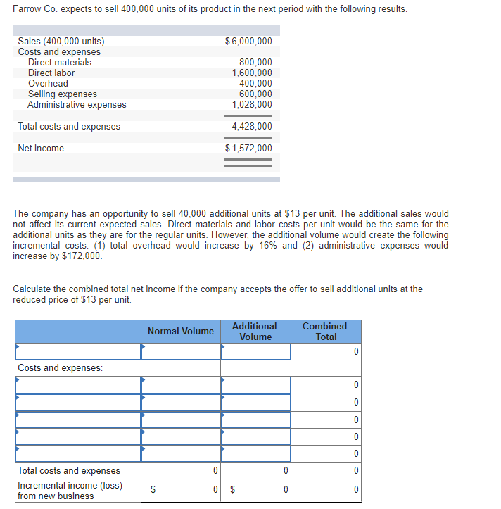 solved-farrow-co-expects-to-sell-400-000-units-of-its-chegg