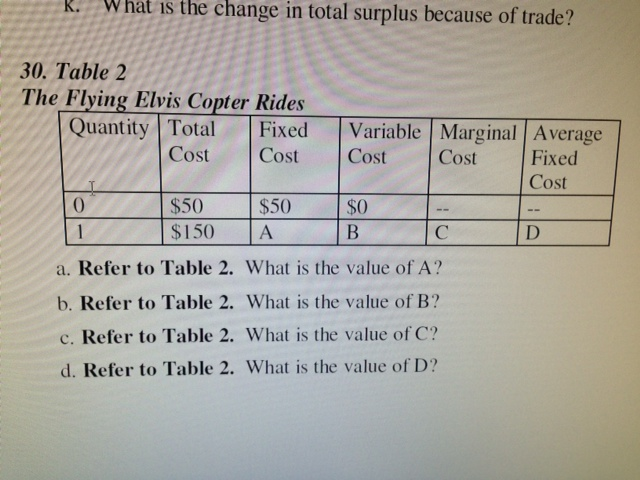 refer to table 13 5 what is the value of b