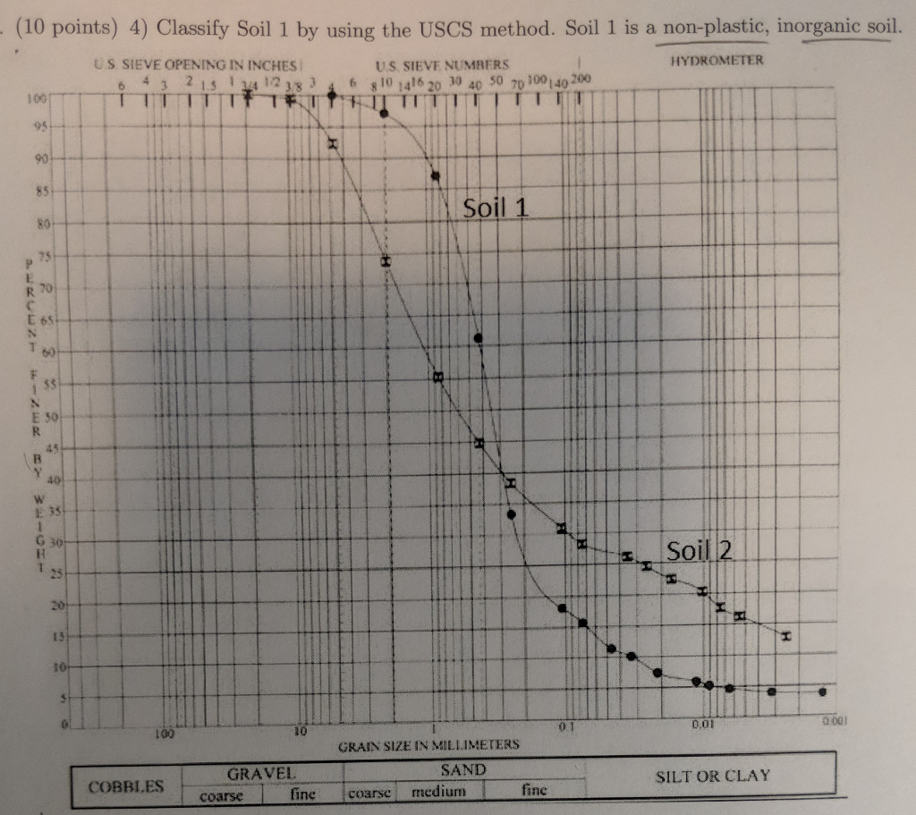 Solved classify soil 1 by the uscs method. soil 1 is a