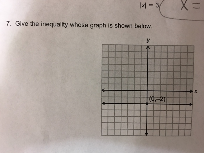 Solved Give The Inequality Whose Graph Is Shown Below 6849