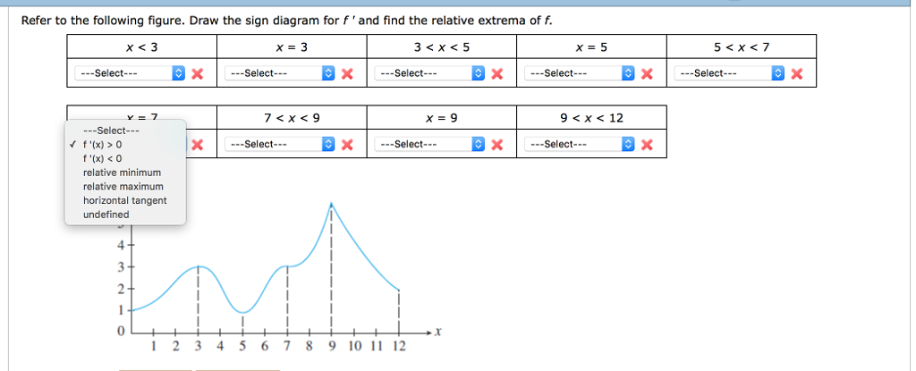 Solved Refer to the following figure. Draw the sign diagram | Chegg.com