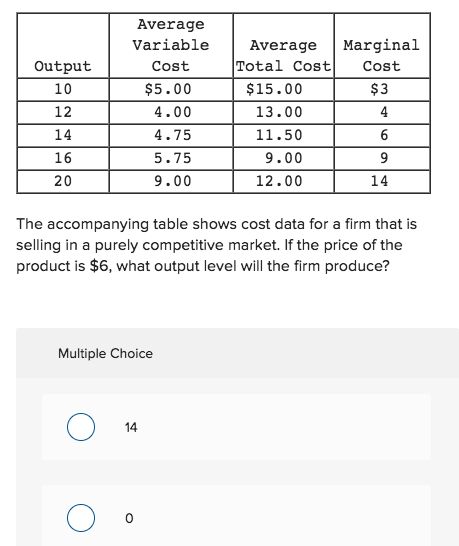 solved average variable cost: first tends to decrease,... Solved Average Variable Cost $5.00 4.00 4.75 5.75 9.00 | Chegg.com