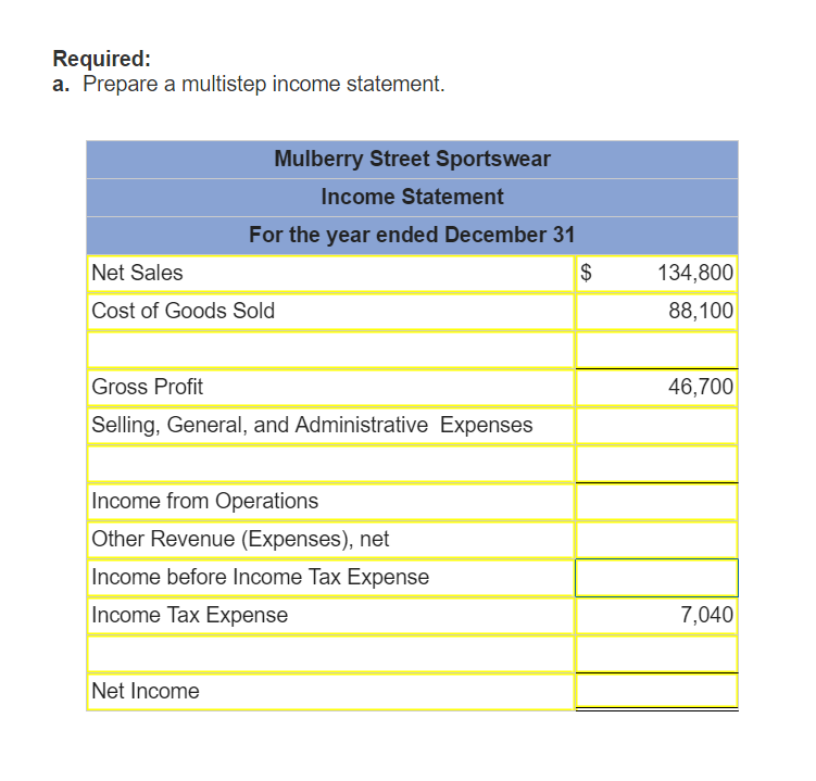 solved-the-income-statement-balance-sheets-and-additional-chegg