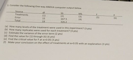 Solved 3. Consider the following One-way ANOVA computer | Chegg.com