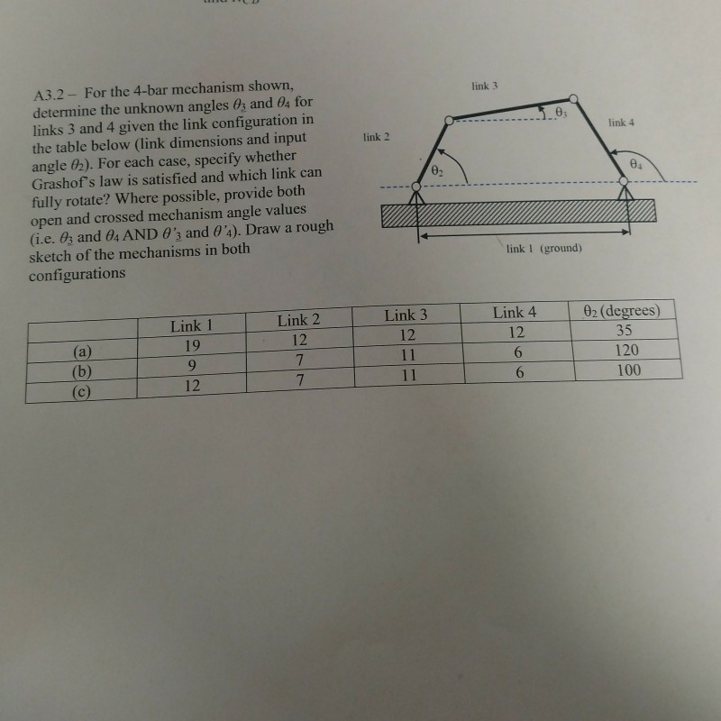 Solved A3.2- For the 4-bar mechanism shown, determine the | Chegg.com