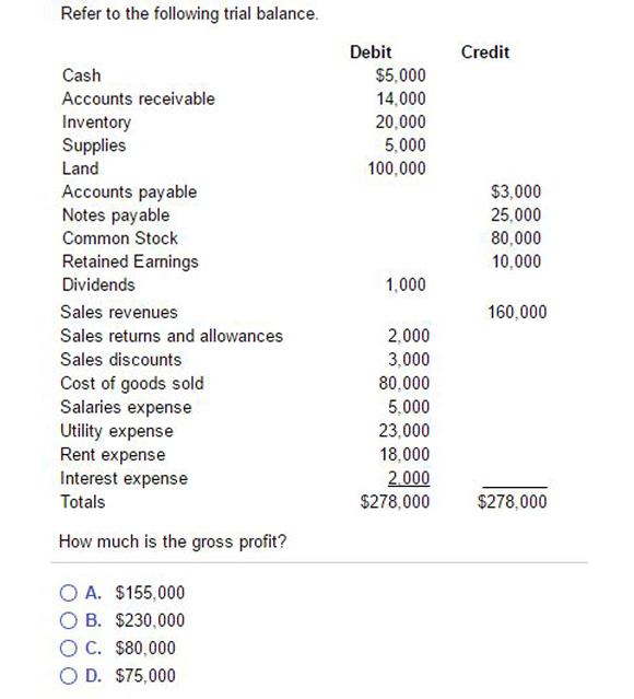 solved-a-company-made-net-sales-revenue-of-500-000-and-cost-chegg