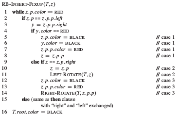 Solved Use the Following algorithm to Insert the | Chegg.com