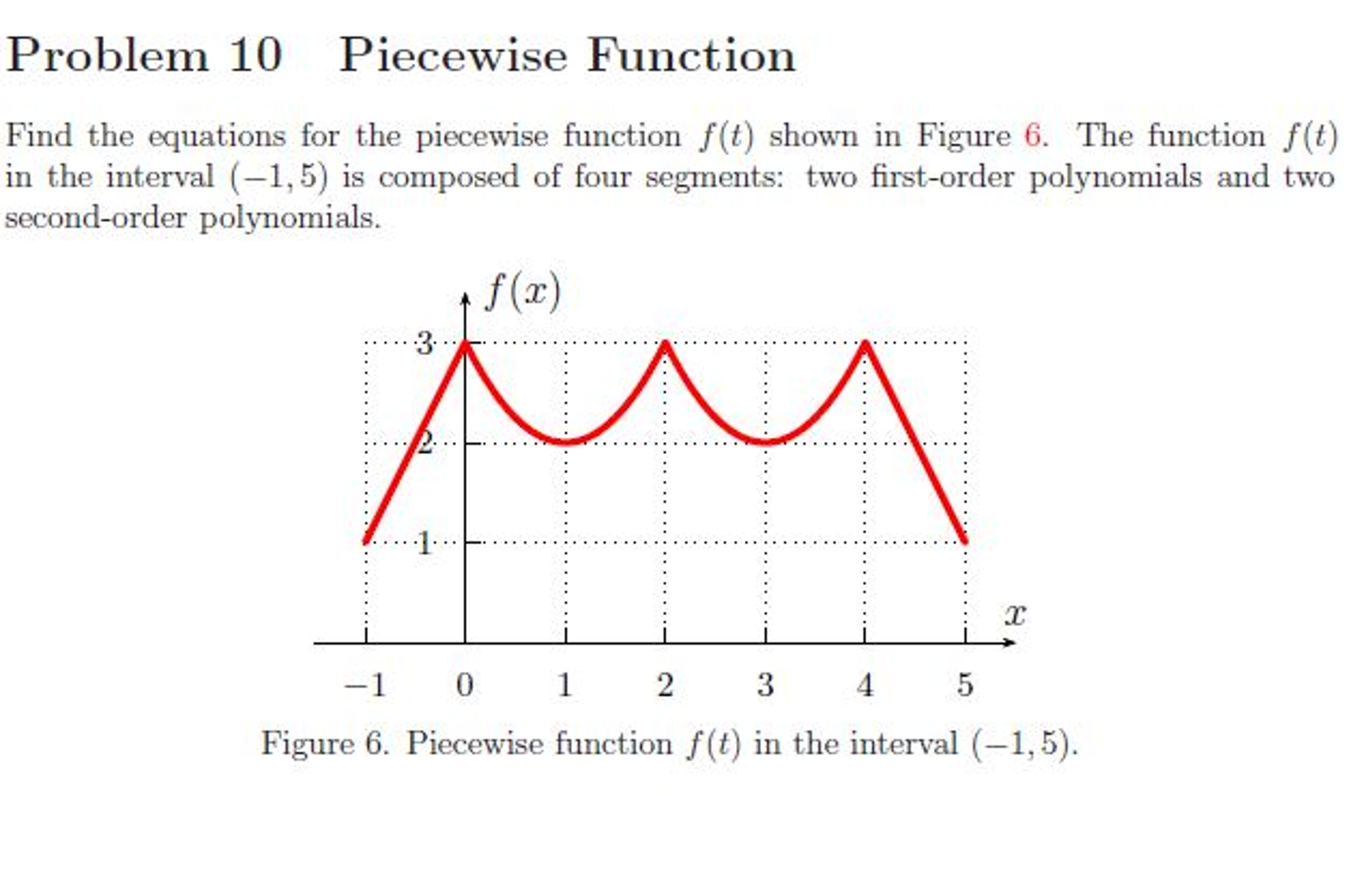 define piecewise functions