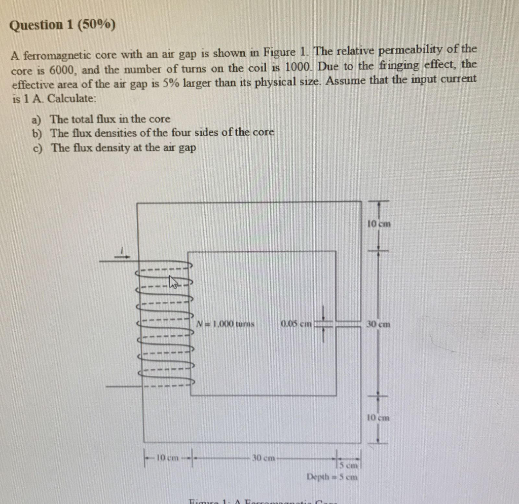 Solved Question 1 (50%) ic core with an air gap is shown in | Chegg.com