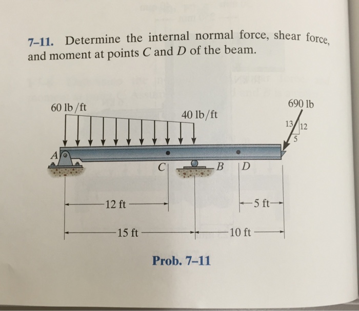 Solved Determine the internal normal force, shear force and | Chegg.com