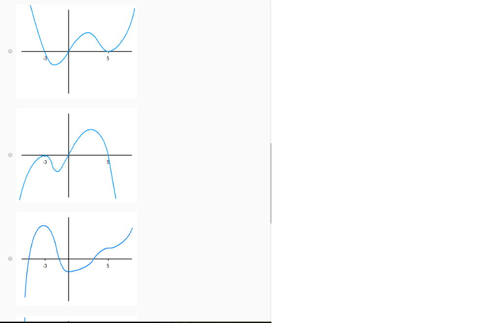 Solved Sketch a graph that has all of the following | Chegg.com