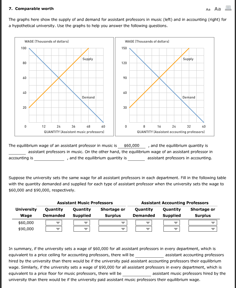 Solved The graphs here show the supply of and demand for | Chegg.com