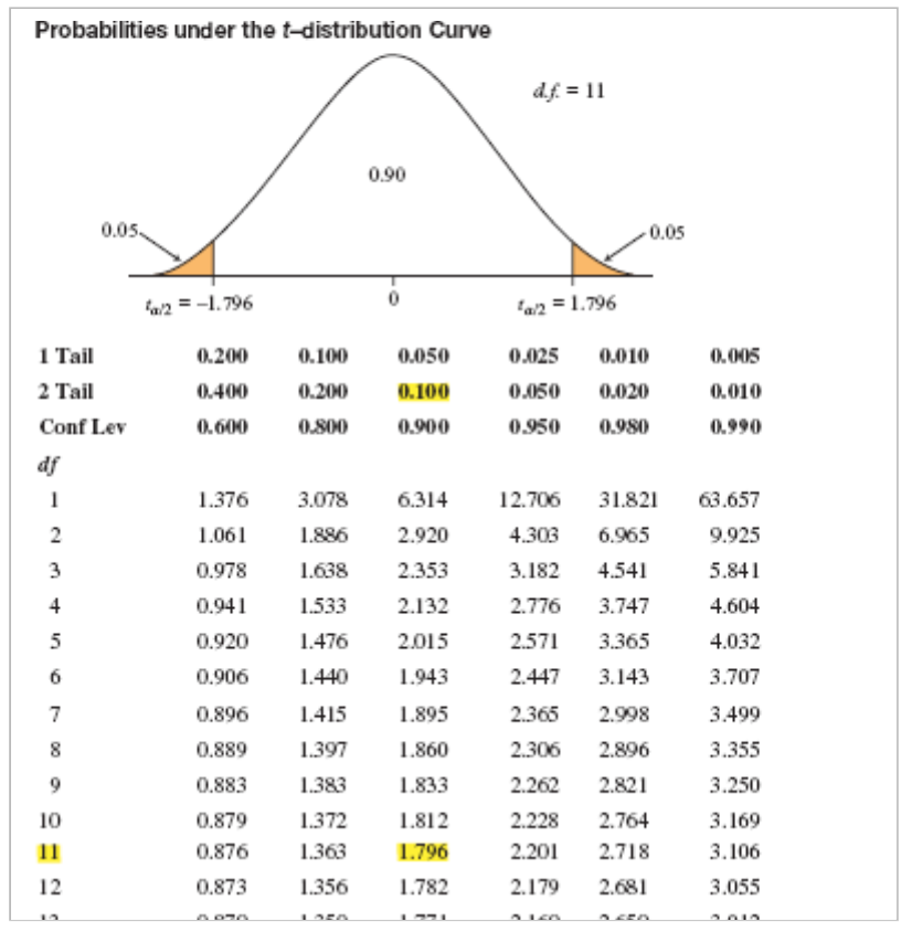 Solved During the winter of 2008-2009, the average utility | Chegg.com