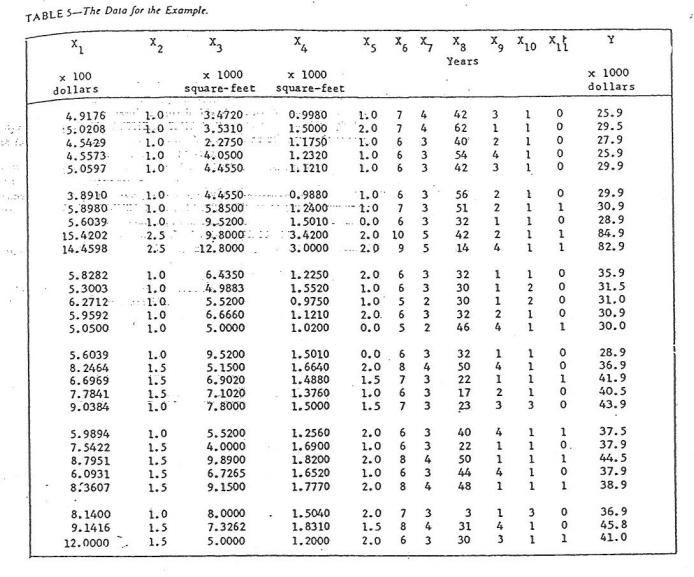 Solved TABLE l-Description ofVariables Number Description | Chegg.com