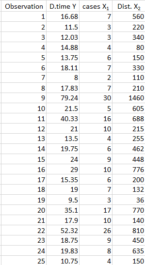 Please no R-Code or Minitab: How would I go about | Chegg.com