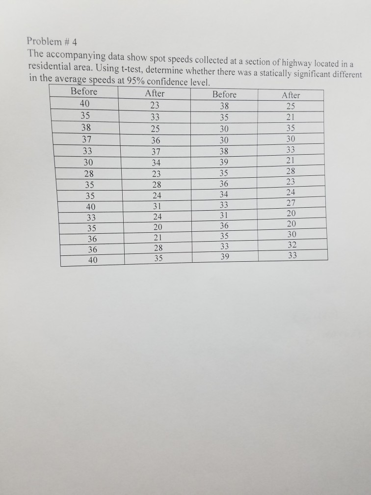 Solved Problem # 4 The accompanying data show spot speeds | Chegg.com