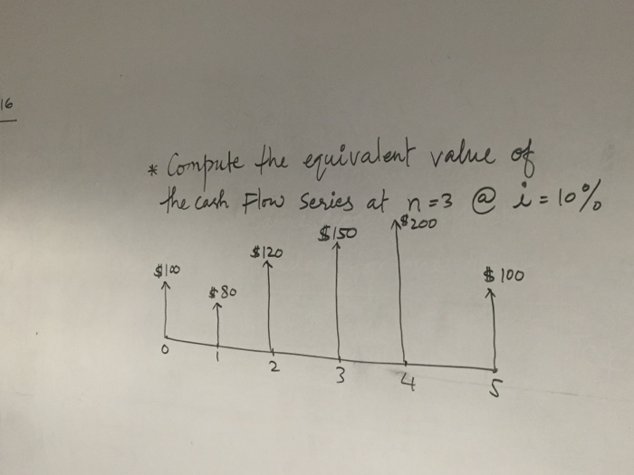Solved Compute the equivalent value of the cash flow series | Chegg.com