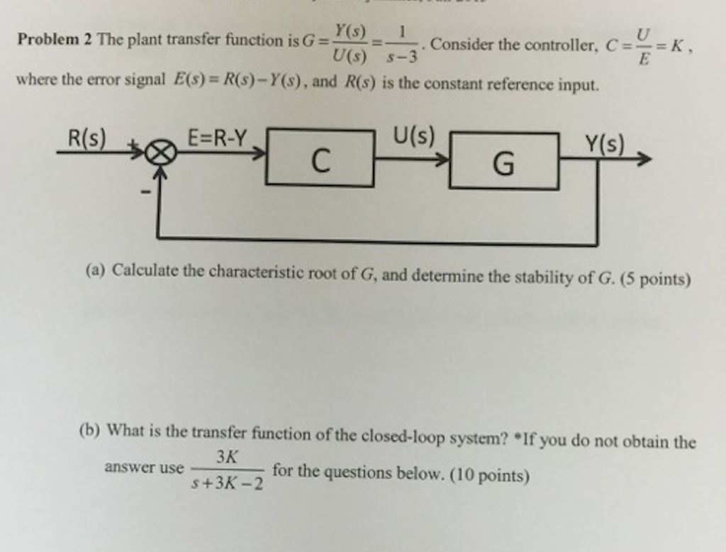 Solved Problem 2 The plant transfer function is G=Y80 . | Chegg.com