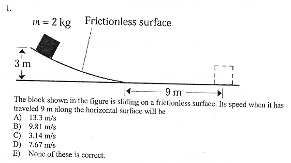 Solved The block shown in the figure is sliding on a | Chegg.com