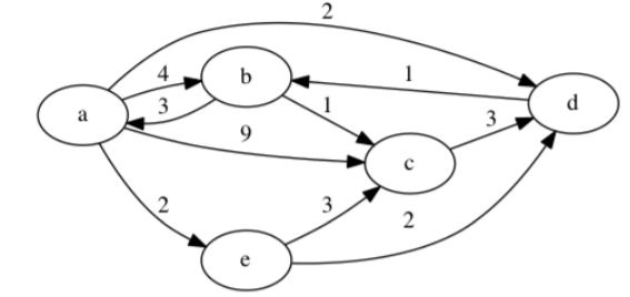 Solved 01 .Write a pseudocode to detect all possible | Chegg.com