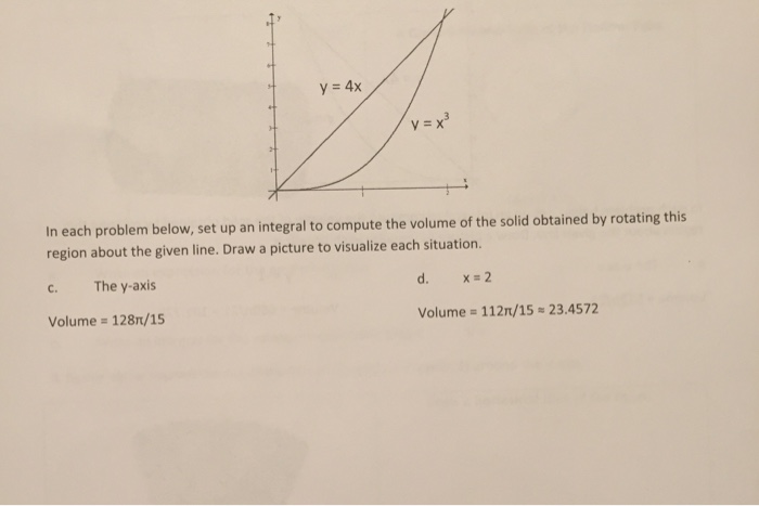 Solved In each problem below, set up an integral to compute | Chegg.com