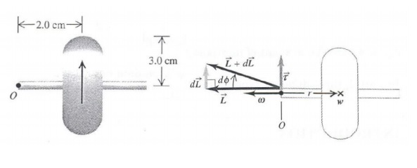 Solved The figures below show a top view of a cylindrical | Chegg.com