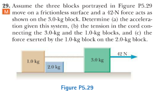 Solved 29. Assume the three blocks portrayed in Figure P5.29 | Chegg.com