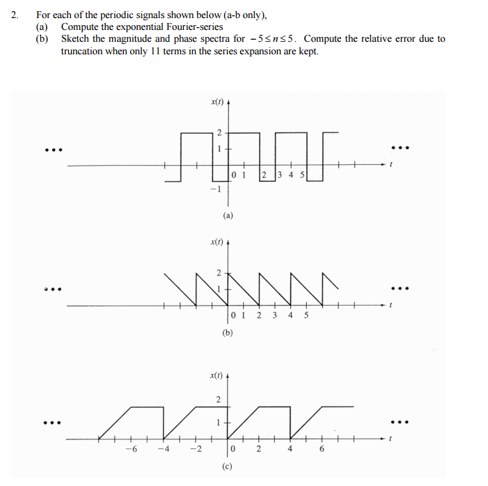 For each of the periodic signals shown below (a-b | Chegg.com