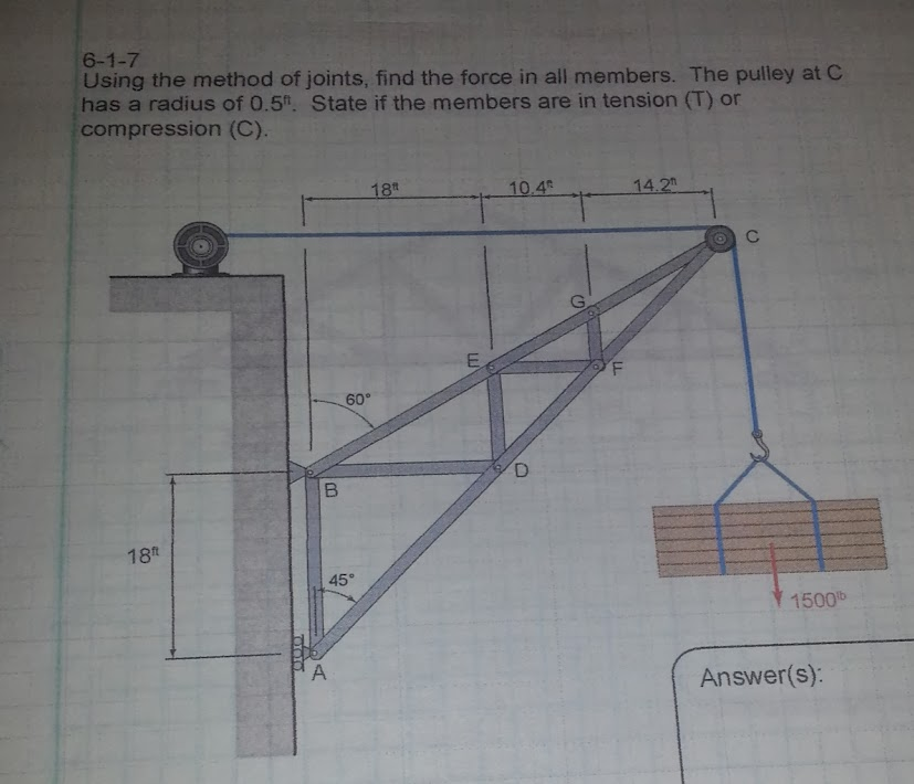 Solved Using The Method Of Joints, Find The Force In All | Chegg.com