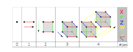 4 dimensional store cube