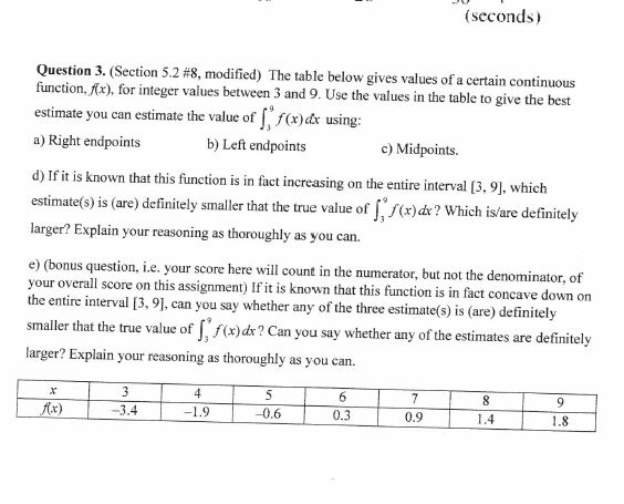 Solved The Table Below Gives Values Of A Certain Continuous | Chegg.com