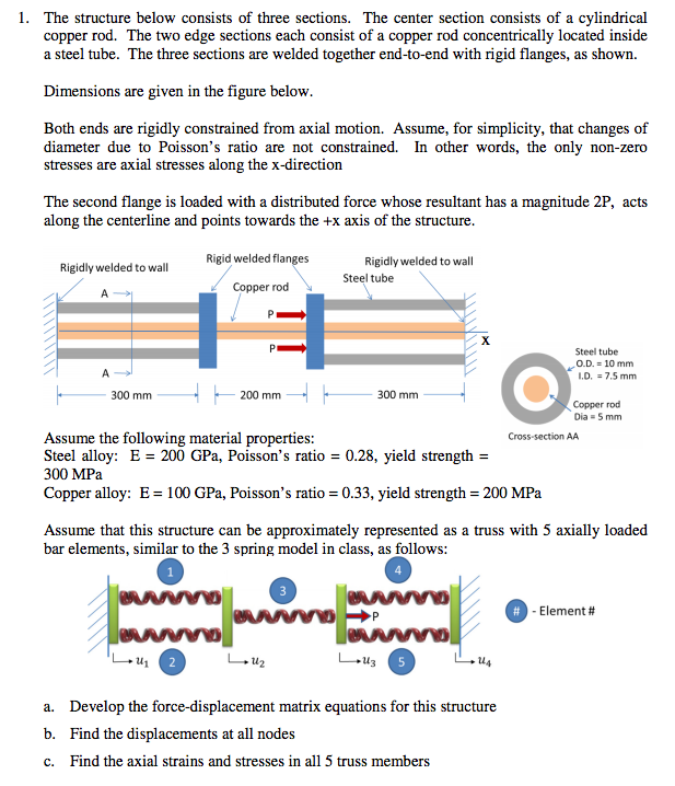 Solved The structure below consists of three sections. The | Chegg.com