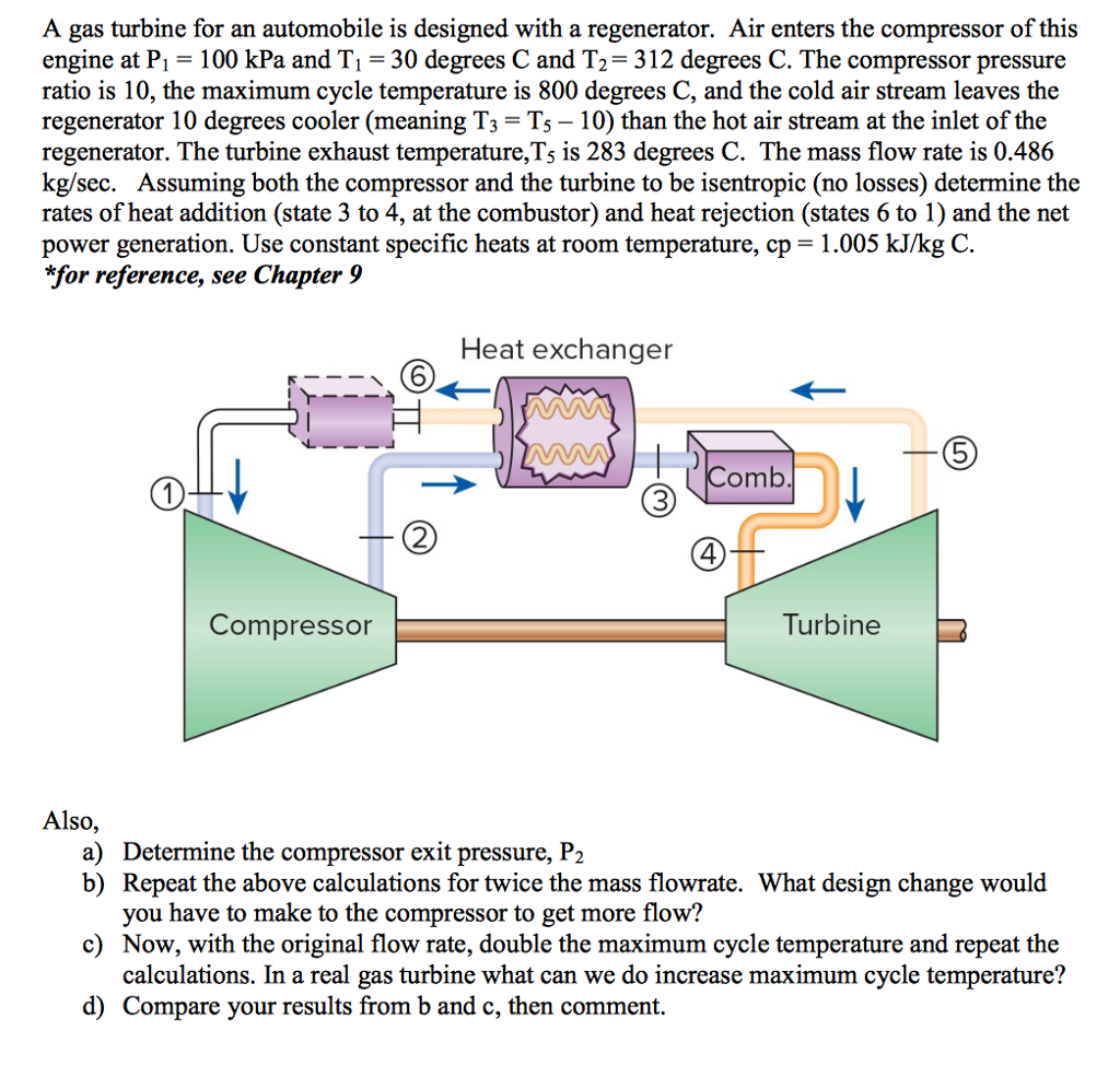 Solved A gas turbine for an automobile is designed with a